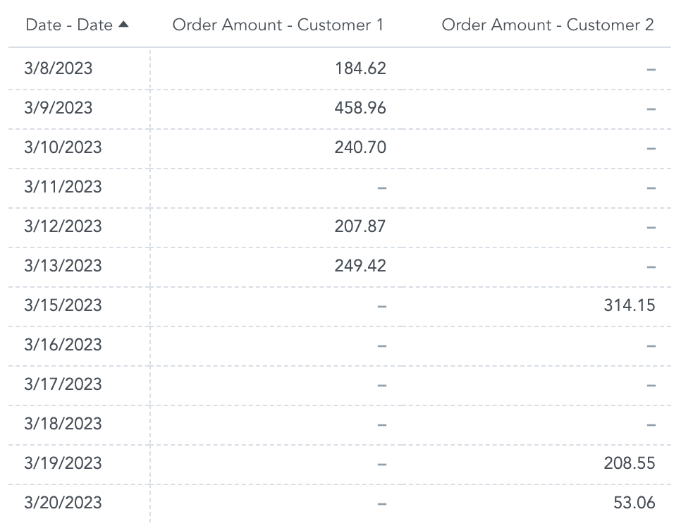 Metrics in One Visualizations