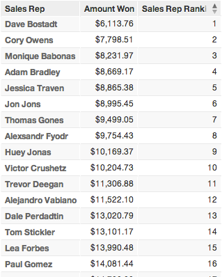 RANK without the WITHIN clause