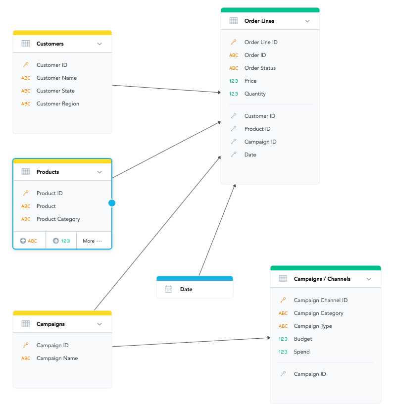 Primary Key Model