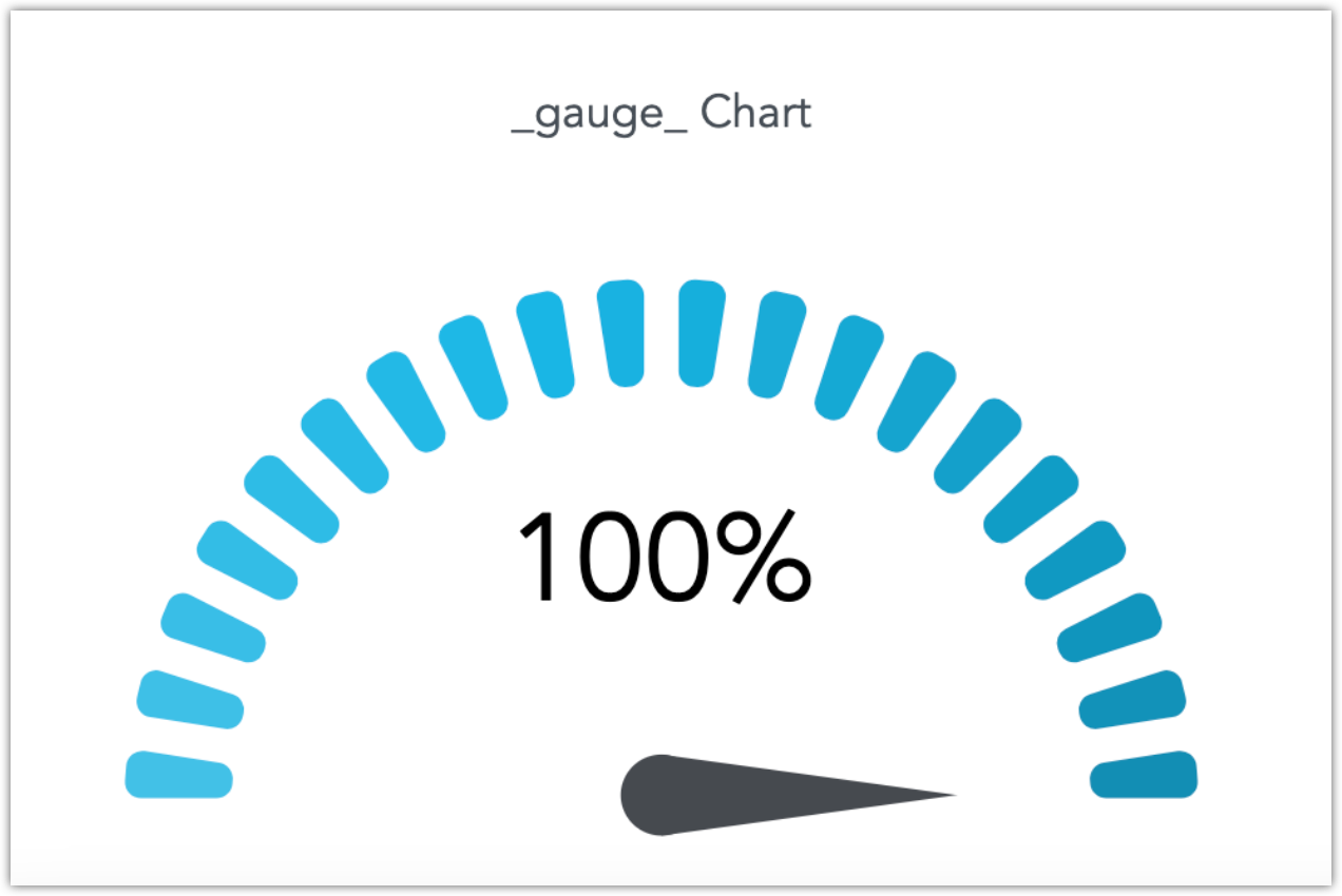 Use Custom Dashboard Plugins GoodData Cloud