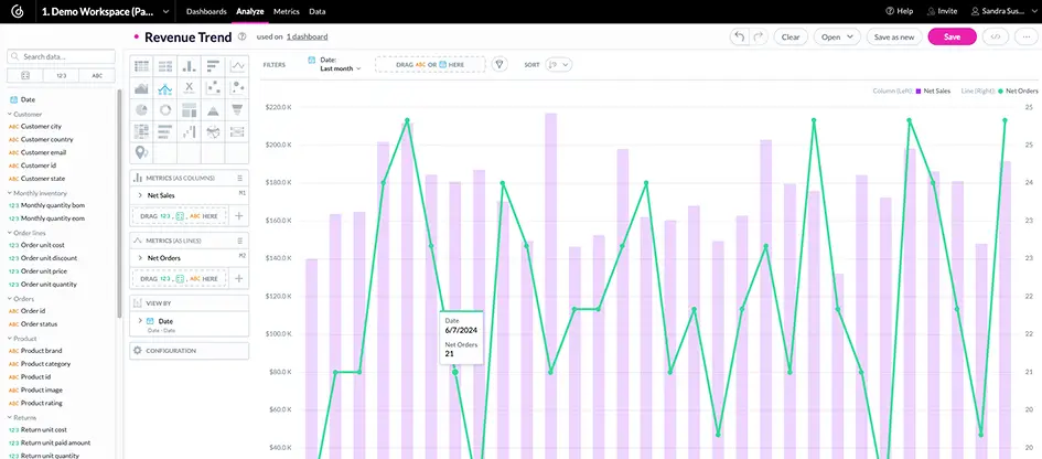 Want to see what GoodData can do for you?