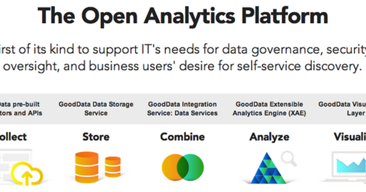 Why An Open BI Platform is Essential to the All Data Enterprise