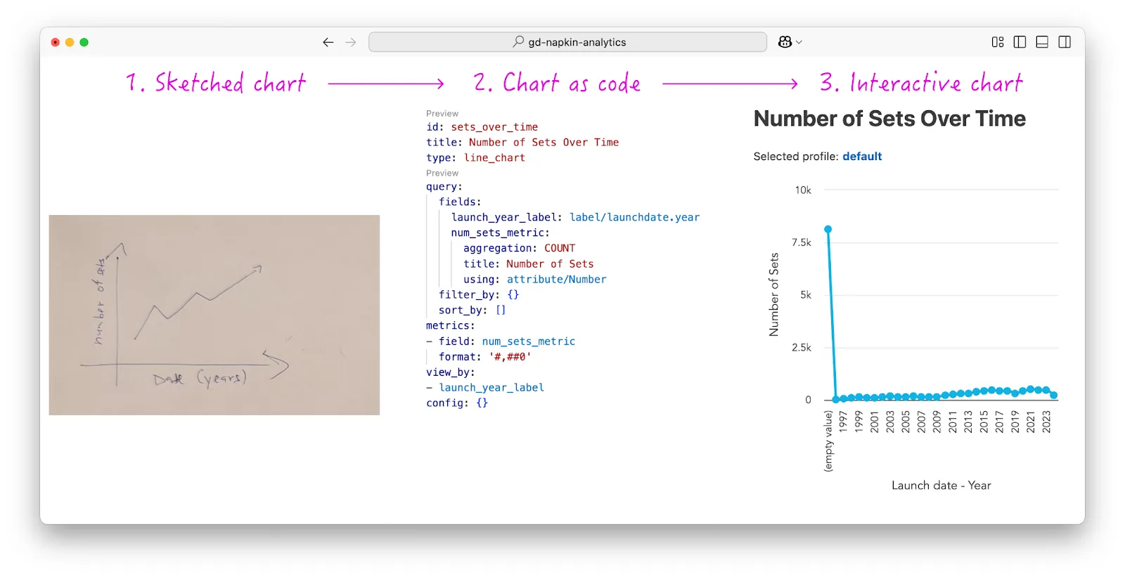 The “flow of a napkin”. From image to Yaml code, and then finally to interactive chart. The “flow of a napkin”. From image to Yaml code, and then finally to interactive chart.