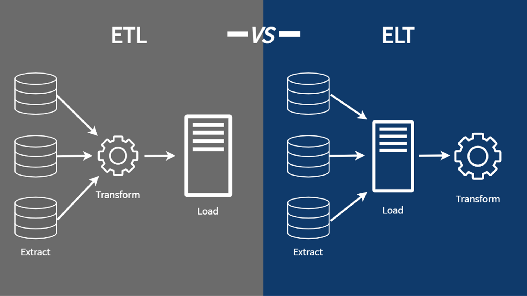 Difference between ETL and ELT. Picture borrowed from Nicholas Leong.