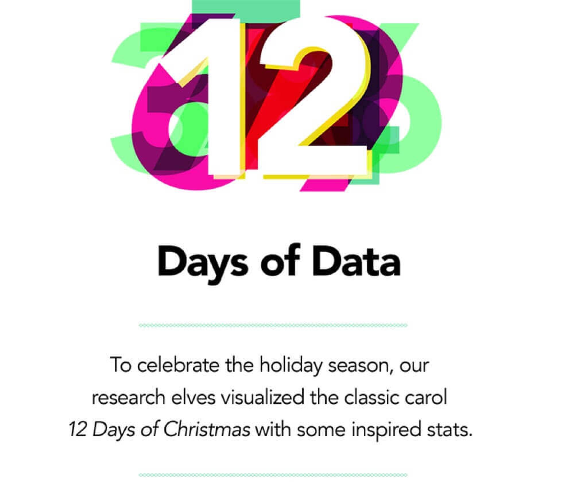 The 12 Days of Christmas (And data, too)