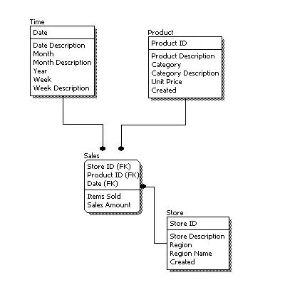 1keydata logical data model example