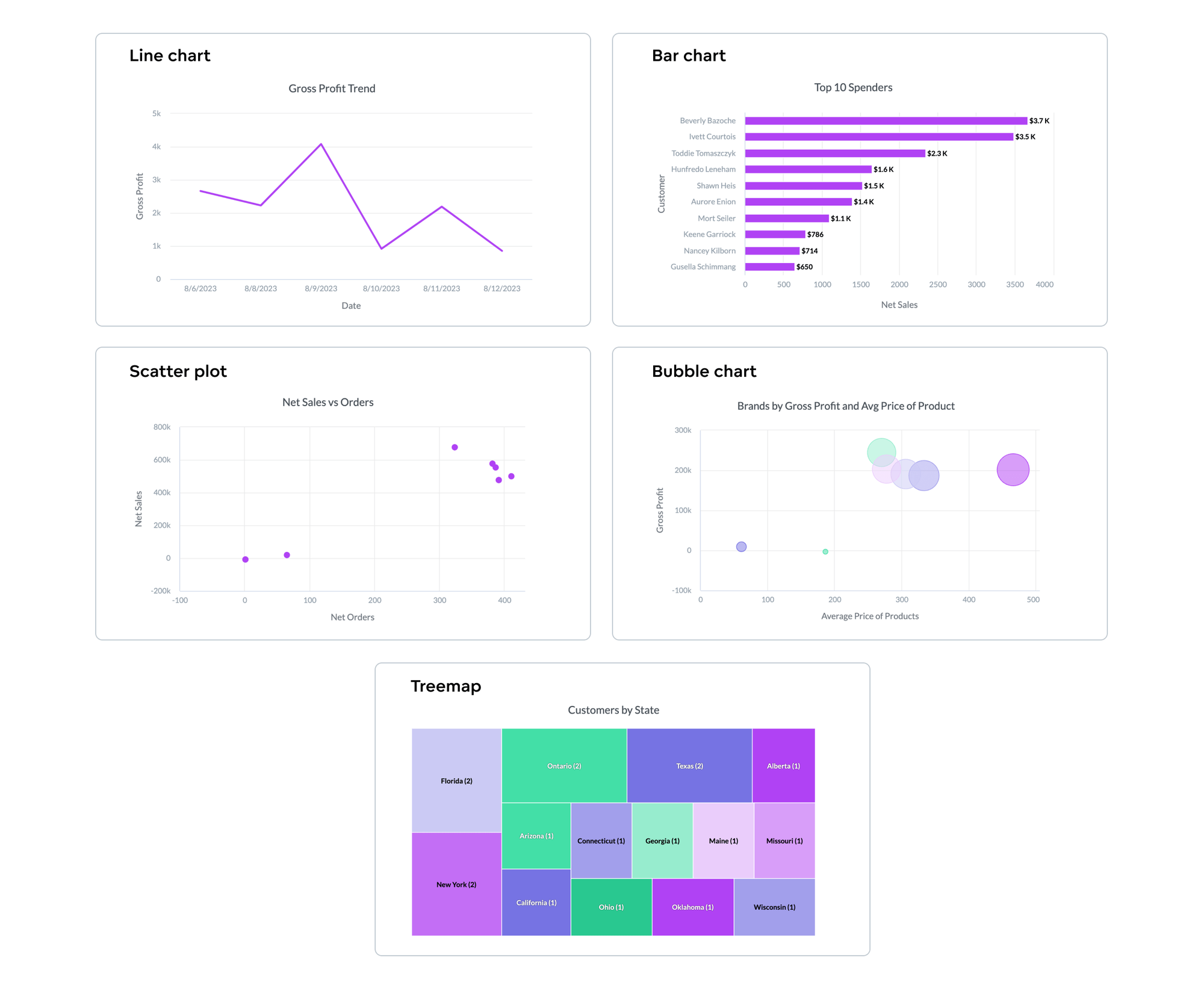 Effective data visualization examples Effective data visualization examples