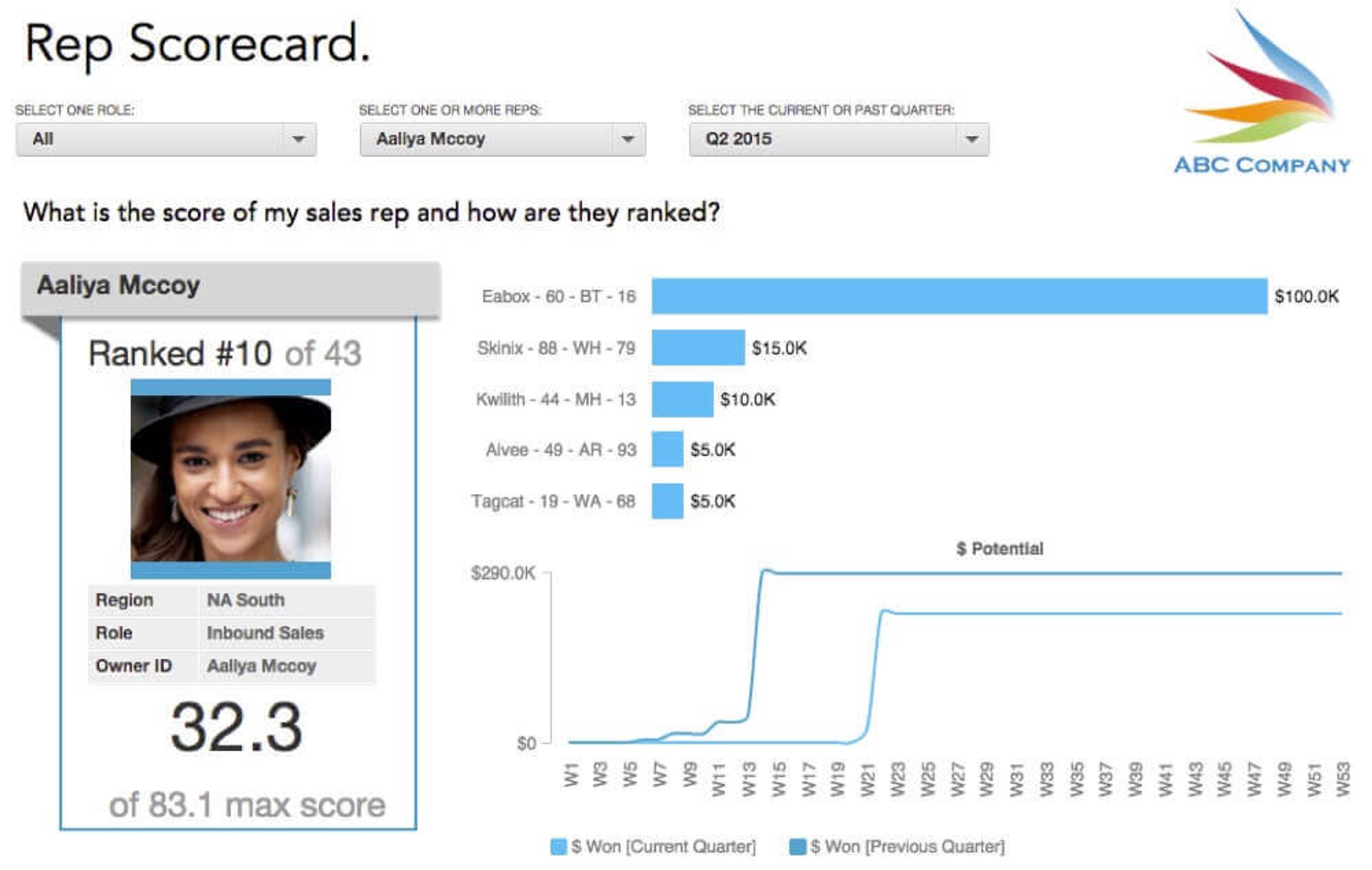 6 Sales Analytics Rep scorecard