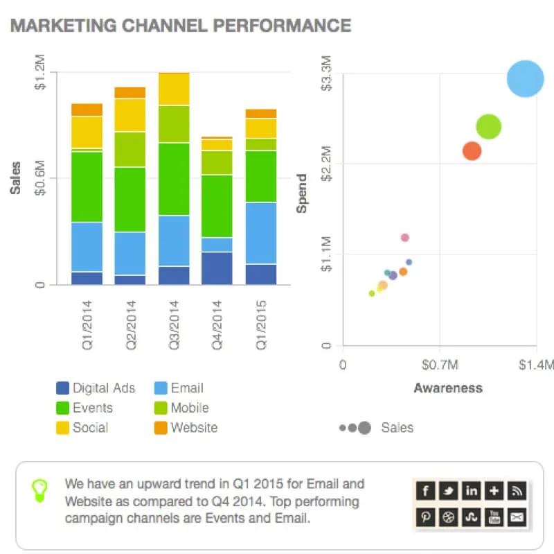 8 Ways to Turn Good Data into Great Visualizations | GoodData