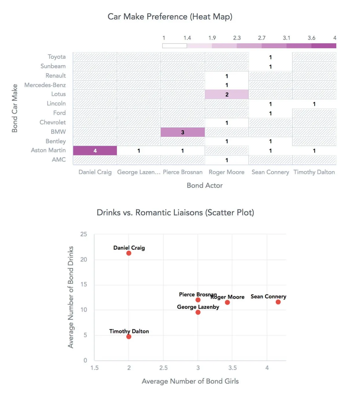 Correlation