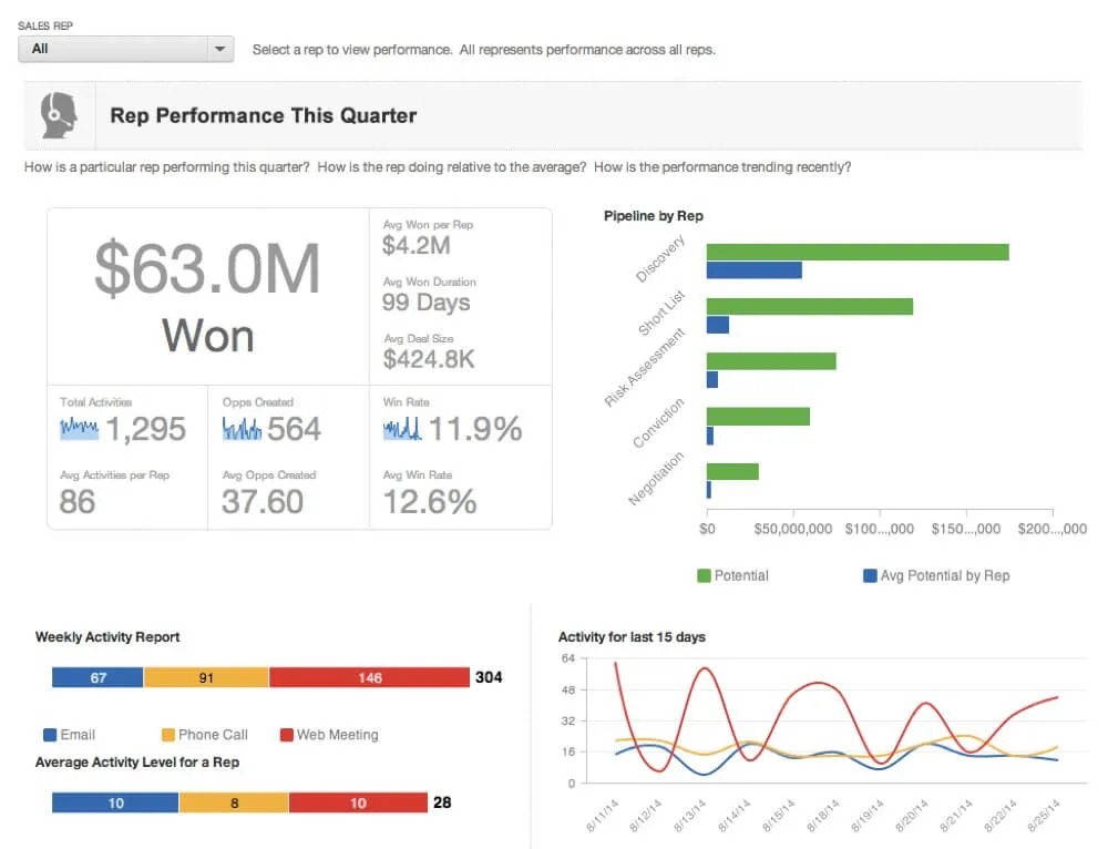 Dashboard Design