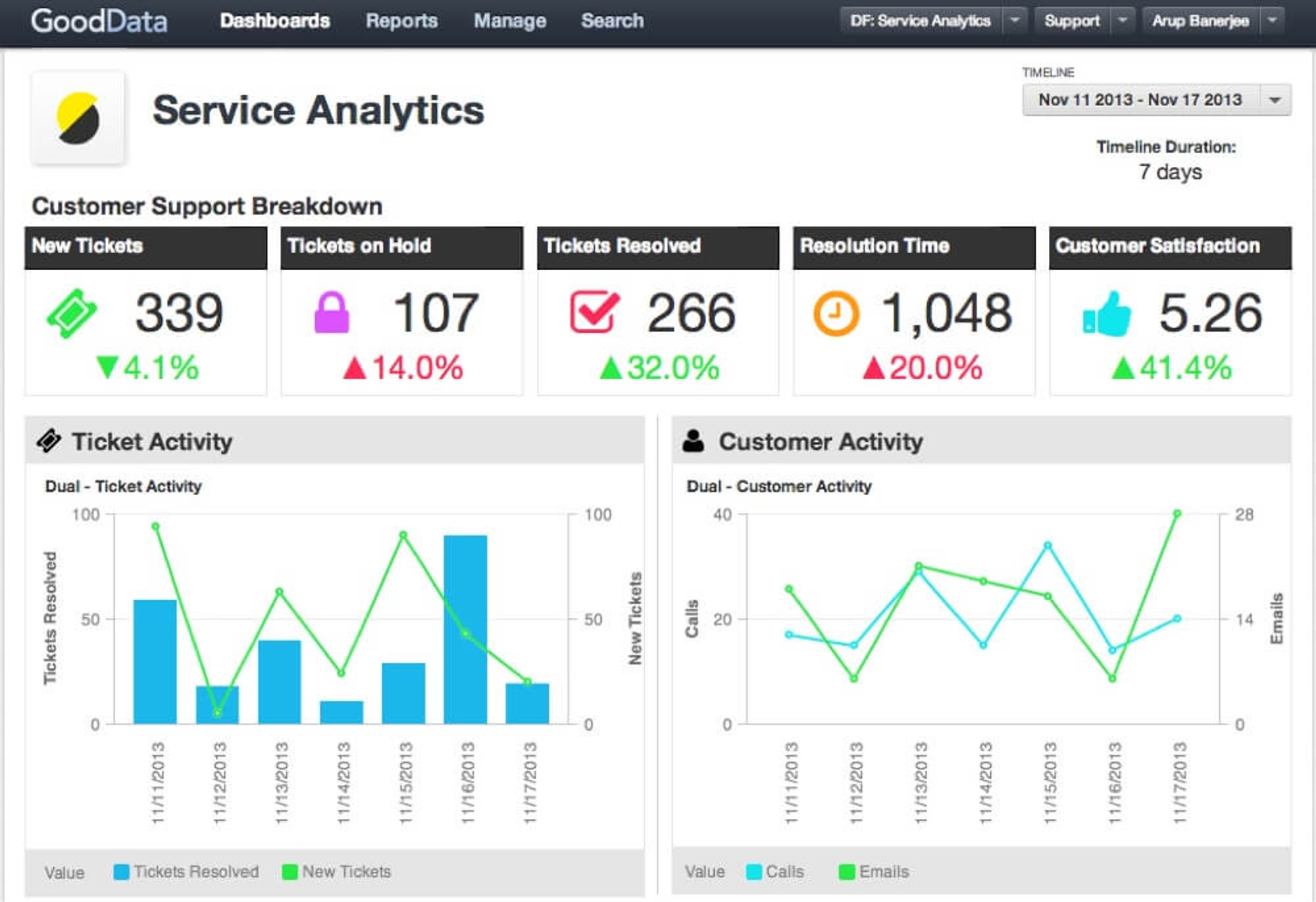 Have You Embraced Customer Service Analytics?