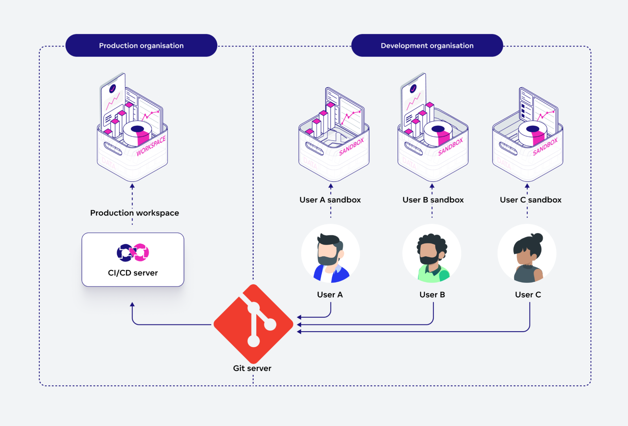 GoodData for VS Code setup GoodData for VS Code setup
