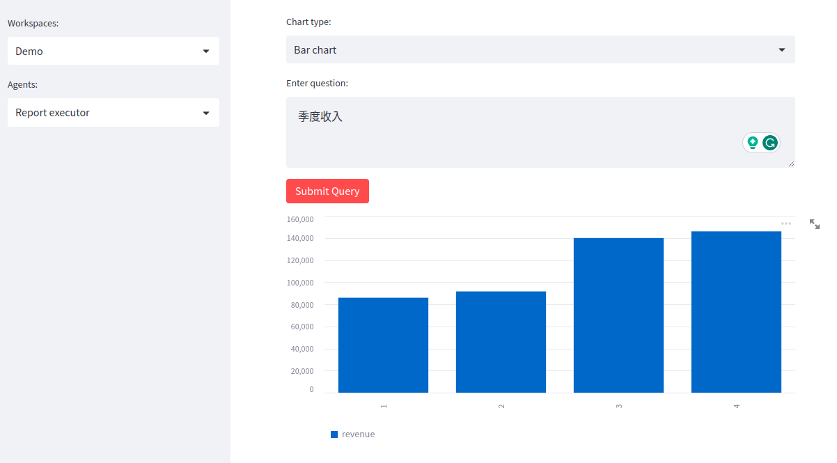 Monthly revenue - asking using traditional Chinese Monthly revenue - asking using traditional Chinese.