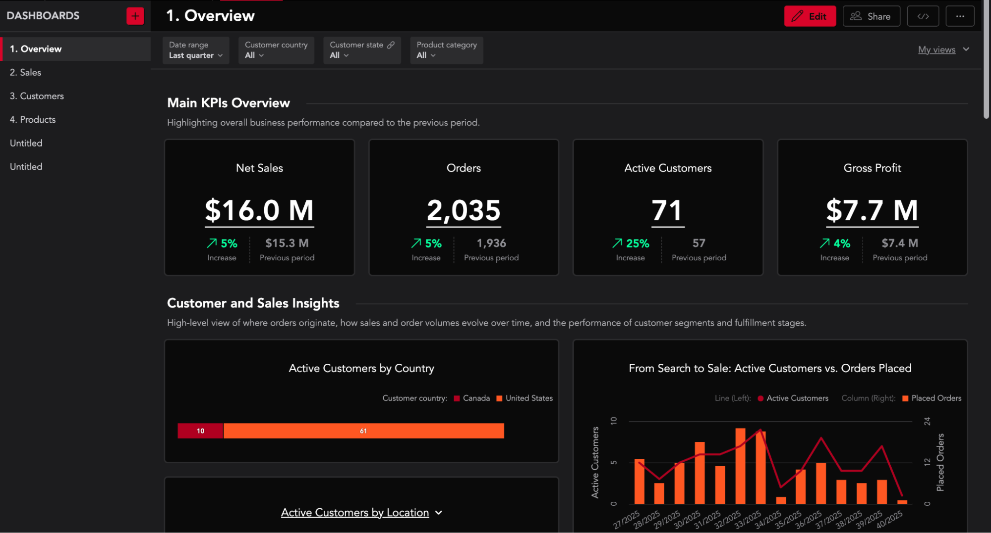 Star Wars theme result Star Wars theme result