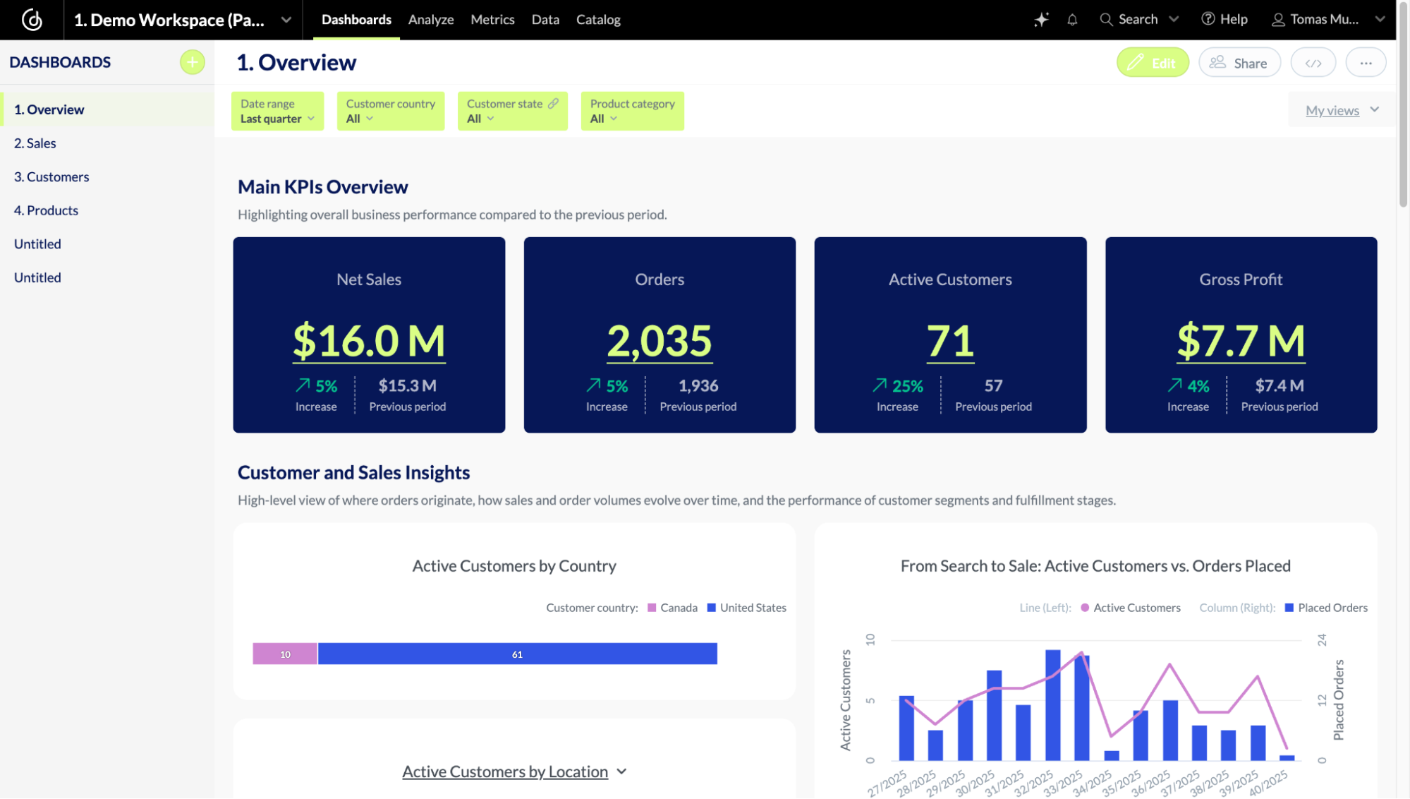 First try with GenAI First try with GenAI