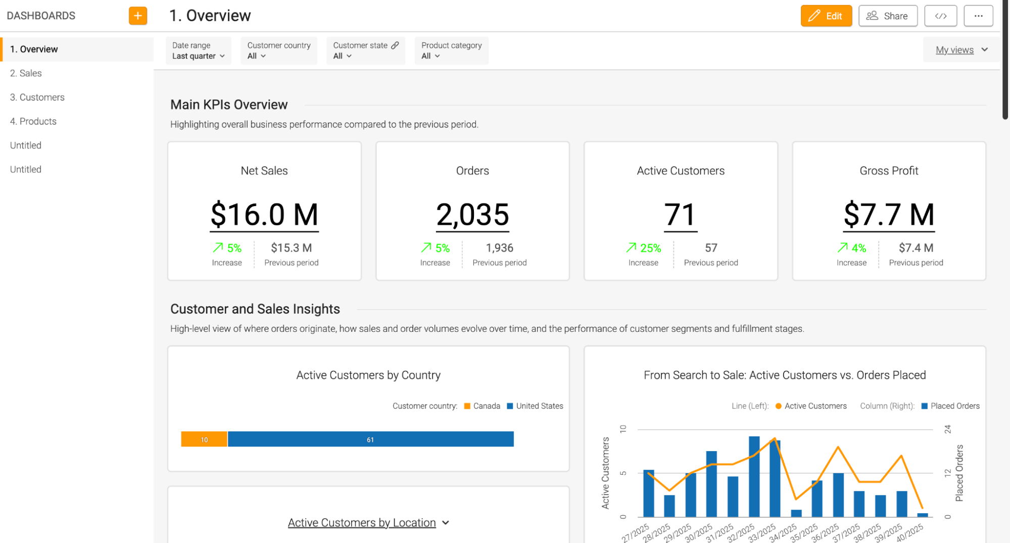 Following brand guidelines result Following brand guidelines result