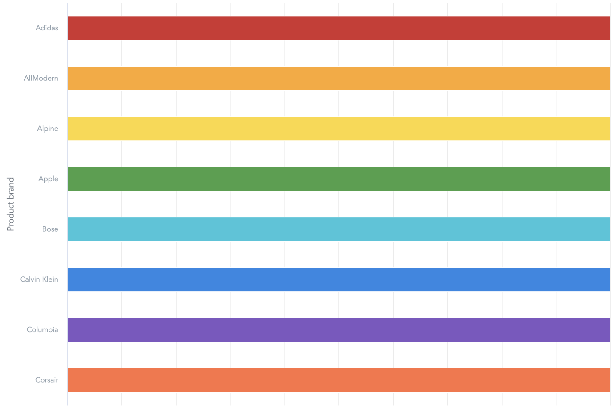 Color palette result Color palette result