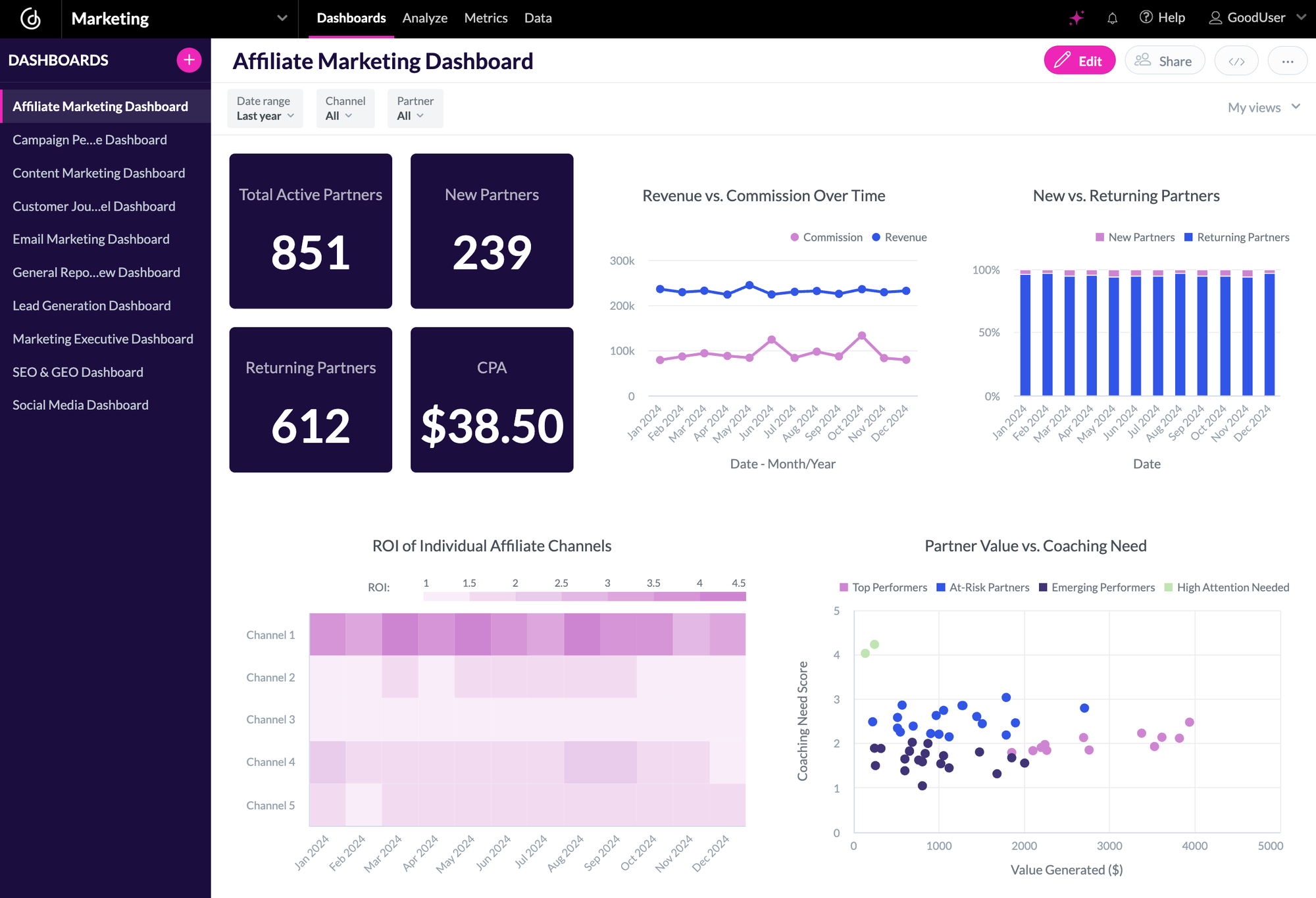 Affiliate Marketing Dashboard Affiliate Marketing Dashboard