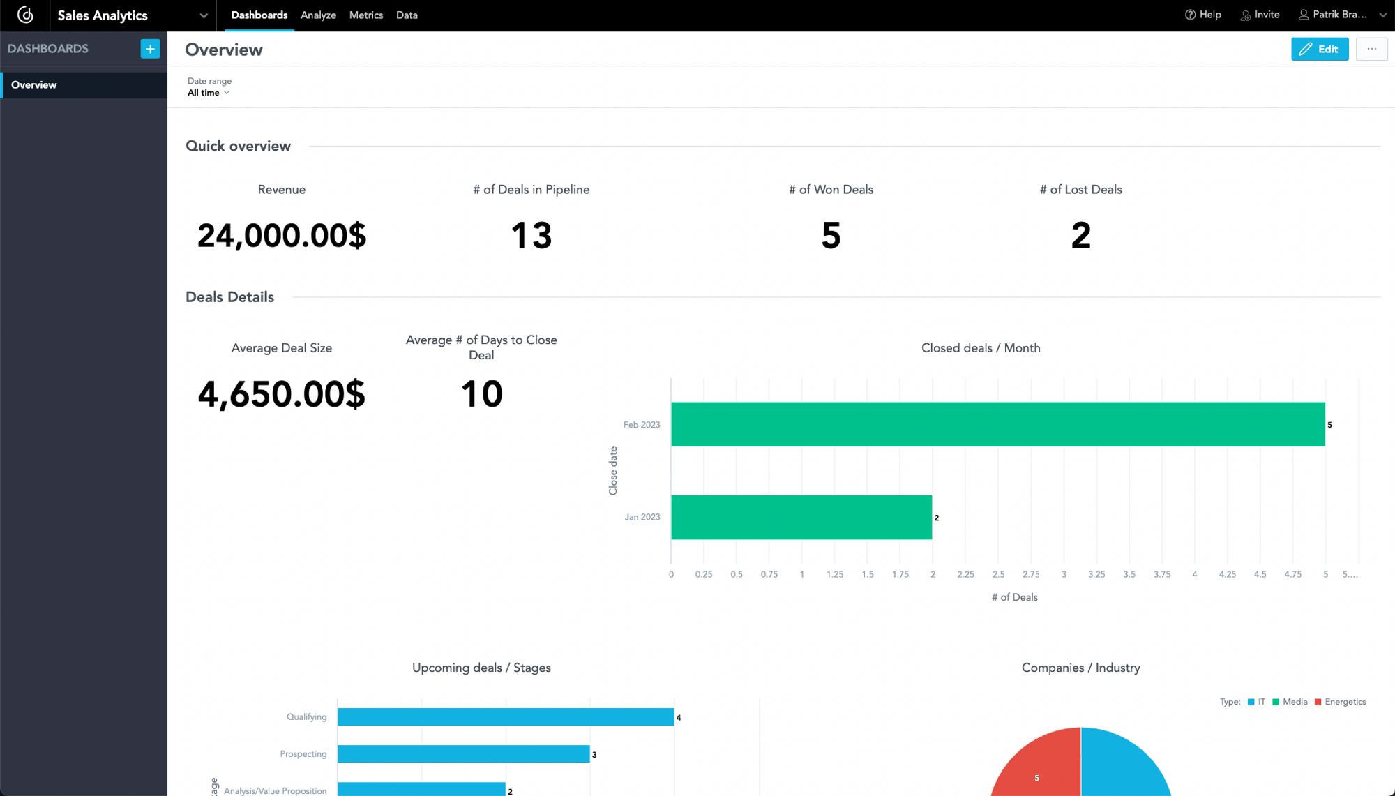 Example of Sales Dashboard