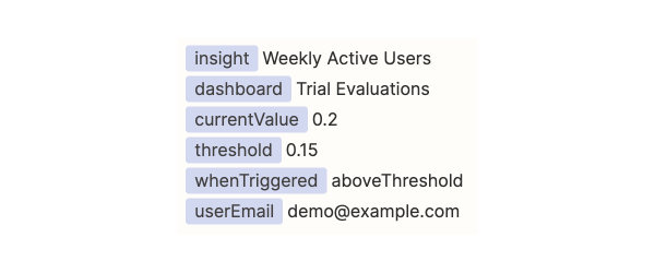 Example of alerts values