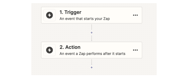 GoodData alerts in Zapier