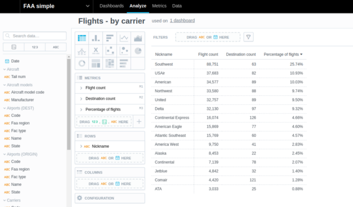 GoodData Analytical Designer for reports . GoodData Analytical Designer for reports (visualizations) building. Drag&drop experience for business end users (drag&drop from the left panel containing facts/attributes/metrics).