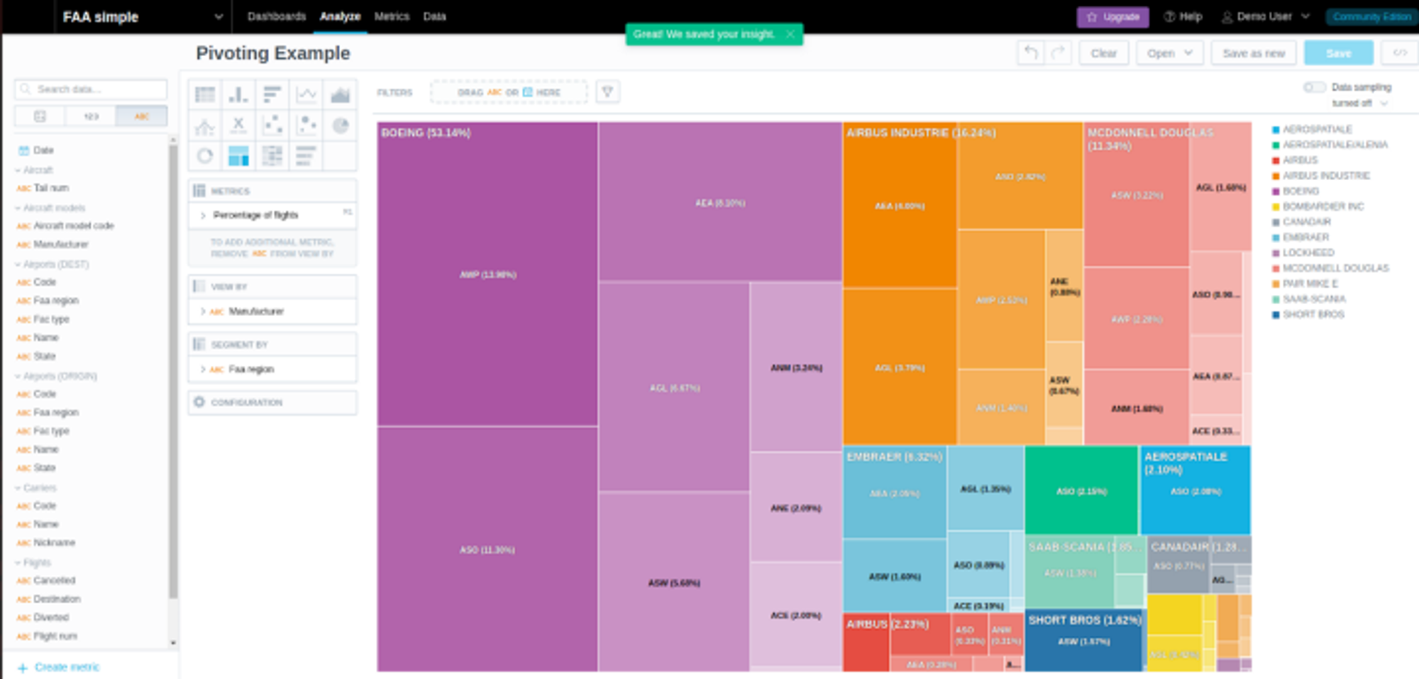 The same pivot (by FAA region) is displayed as a nice TreeMap.