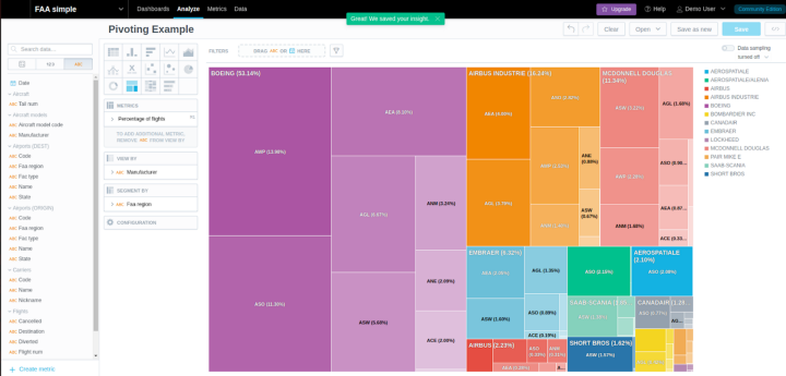 The same pivot is displayed as a nice TreeMap. The same pivot (by FAA region) is displayed as a nice TreeMap.