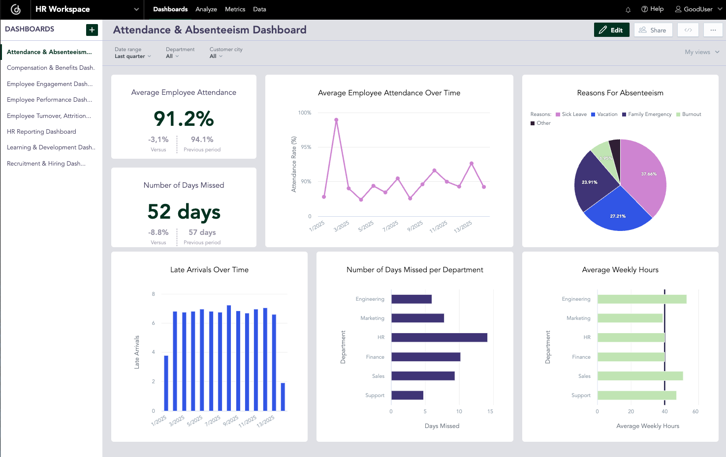 Attendance & Absenteeism Dashboard Attendance & Absenteeism Dashboard