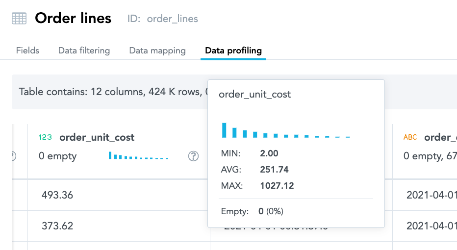 Checking suspicious outliers Example of checking suspicious outliers