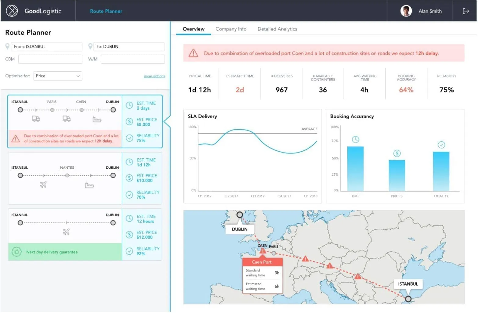 GoodData.UI