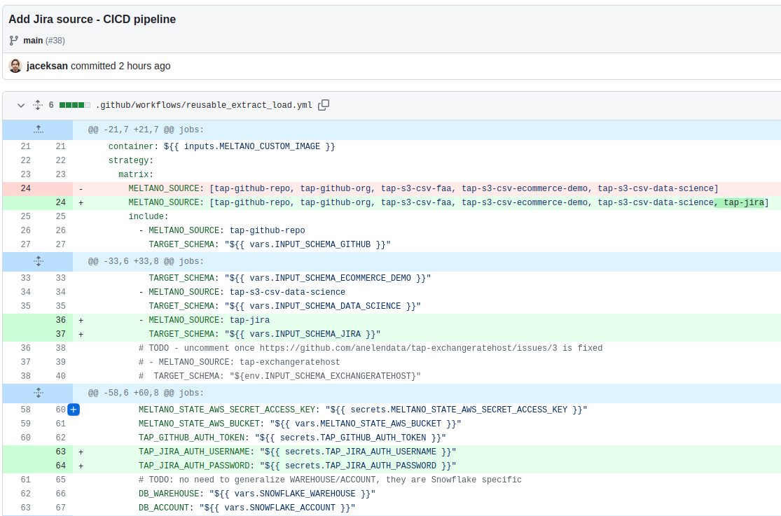 Added the call of tap-jira in the extract-load phase in the GitHub actions matrix + exposing secrets to the environment of the job. Added the call of tap-jira in the extract-load phase in the GitHub actions matrix + exposing secrets to the environment of the job.
