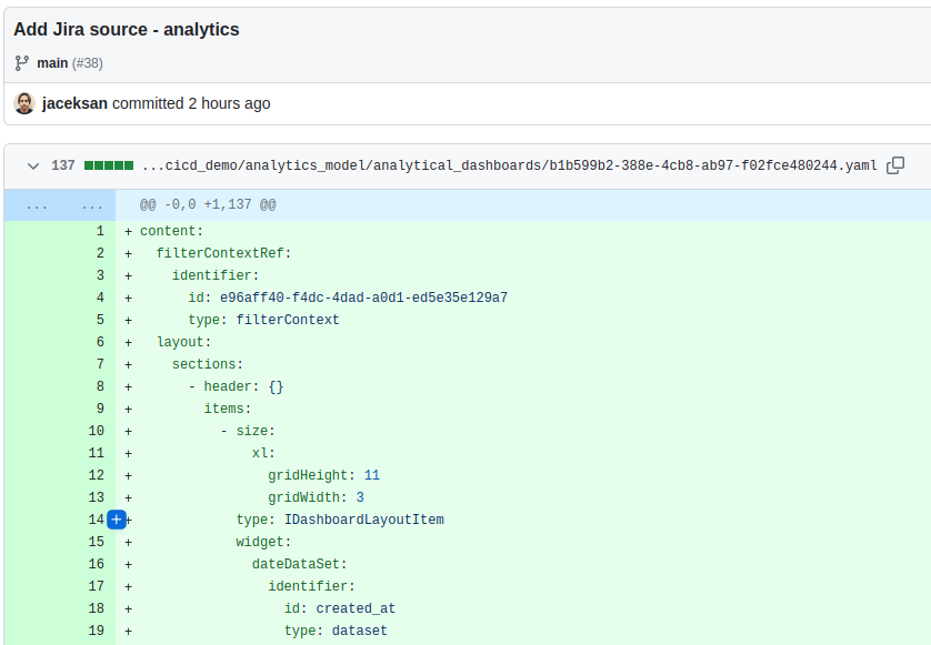 An example of GoodData dashboard as code. An example of GoodData dashboard as code.