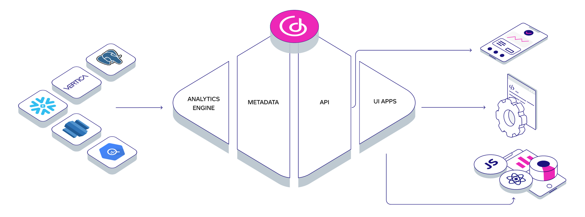 GoodData offers customers a cloud-native analytical platform: GoodData.CN.