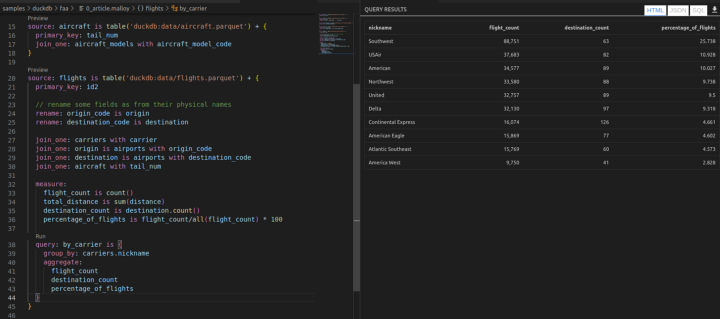 Query . The result preview is in the right panel, where developers can display the corresponding SQL statement as well. Query (report) in Malloy is in the bottom left corner, putting three metrics into the Carrier nickname context (viewing / slicing it by Carrier nickname). The result preview is in the right panel, where developers can display the corresponding SQL statement as well.