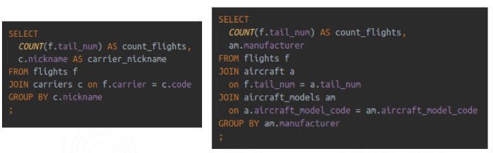 Count of flights by carrier OR by aircraft model manufacturer. The same metric requires completely different queries. Count of flights by carrier OR by aircraft model manufacturer. The same metric (count of flights) in different contexts (Carrier / Aircraft model manufacturer) requires completely different queries.