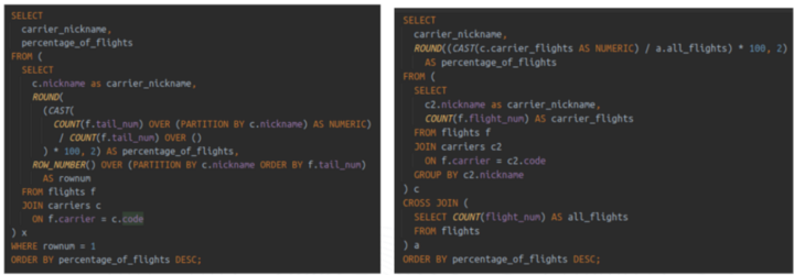 Percentage of flights for each carrier from overall flights. Windowing function approach on the left, JOIN of subselects approach on the right. These simple questions result in queries that are complicated, hard to write, and even harder to maintain. Percentage of flights for each carrier from overall flights. Windowing function approach on the left, JOIN of subselects approach on the right. These simple questions result in queries that are complicated, hard to write, and even harder to maintain.