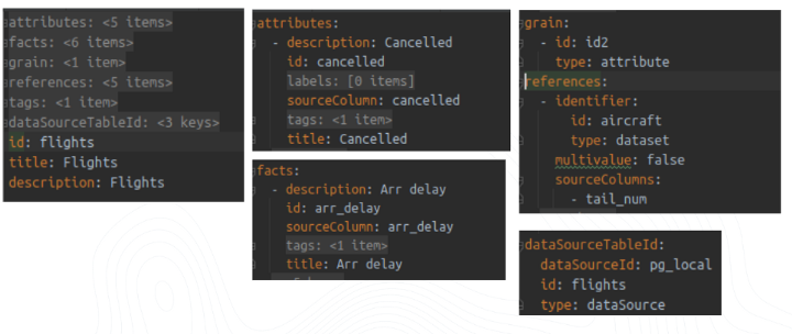 Declarative definition of GoodData dataset on top of the flights table. Primary key and references to other datasets. All entities must be declared, and attributes and facts must be distinguished. Datasets are mapped to tables, and attributes/facts to columns. Declarative definition of GoodData dataset on top of the flights table. Primary key (grain) and references to other datasets. All entities must be declared, and attributes and facts must be distinguished. Datasets are mapped to tables, and attributes/facts to columns.