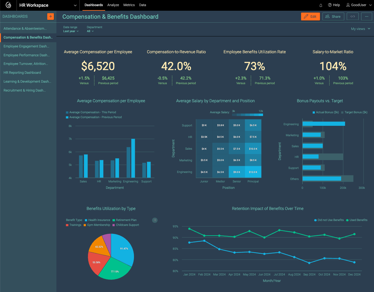 Compensation & Benefits Dashboard Compensation & Benefits Dashboard
