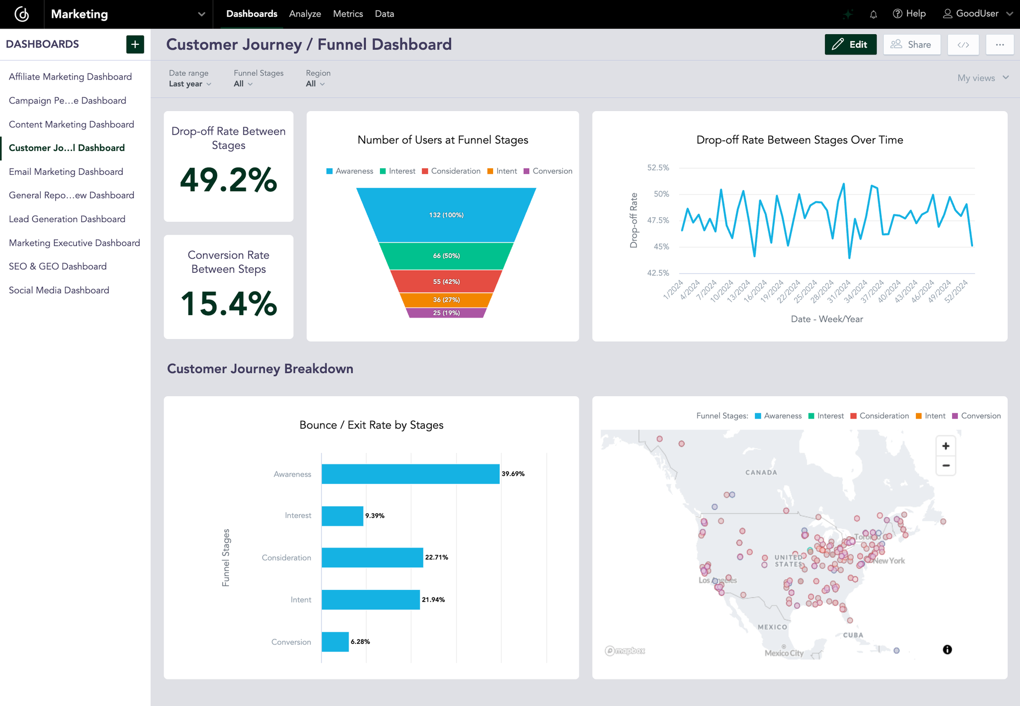 Customer Journey / Funnel Dashboard Customer Journey / Funnel Dashboard