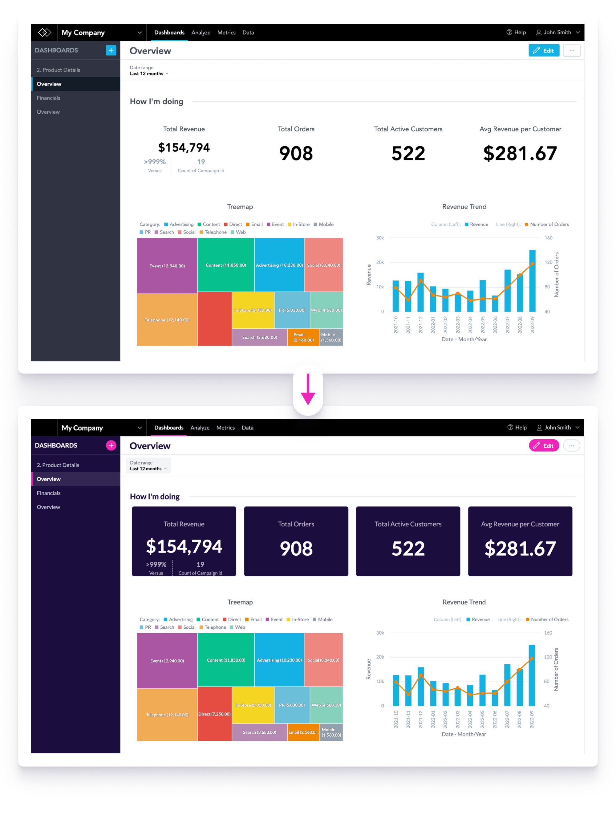 Dashboard