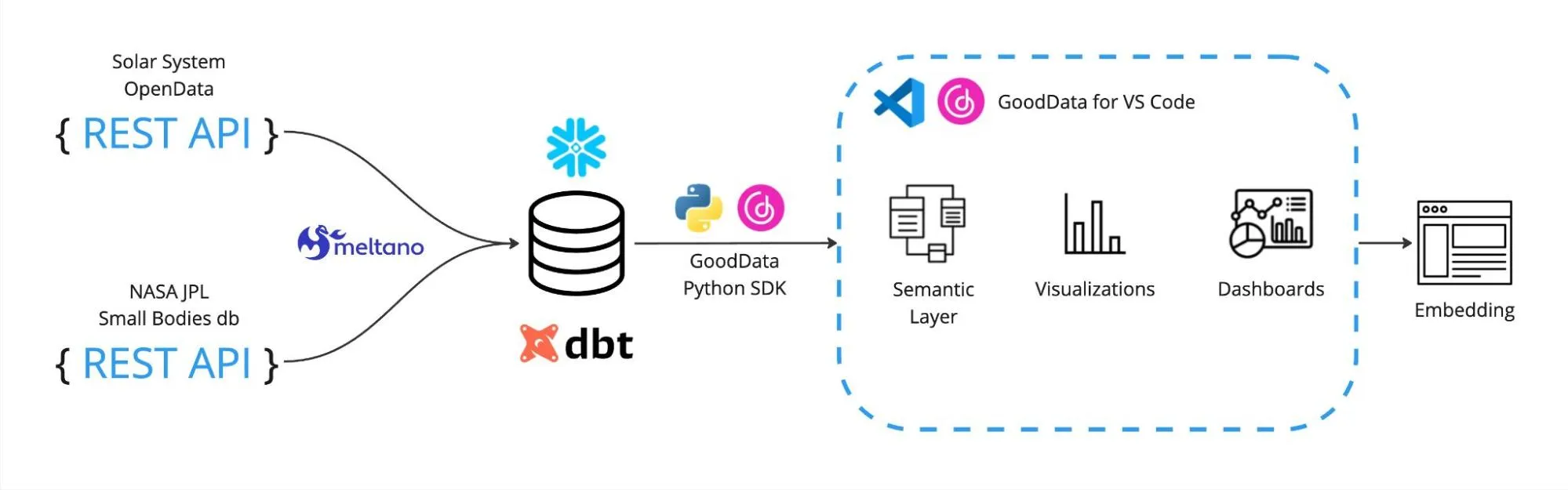 Analytics as Code project Analytics as Code project