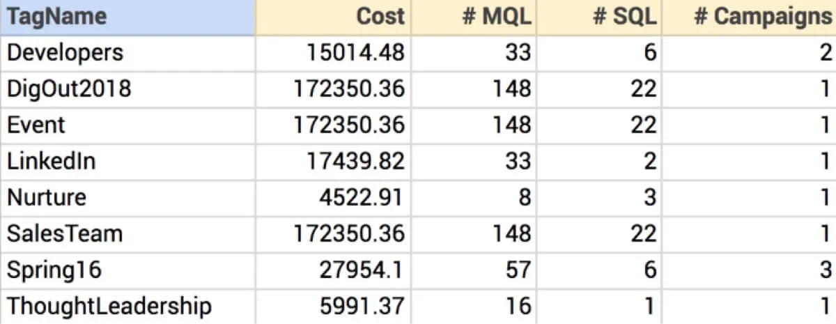Data Set