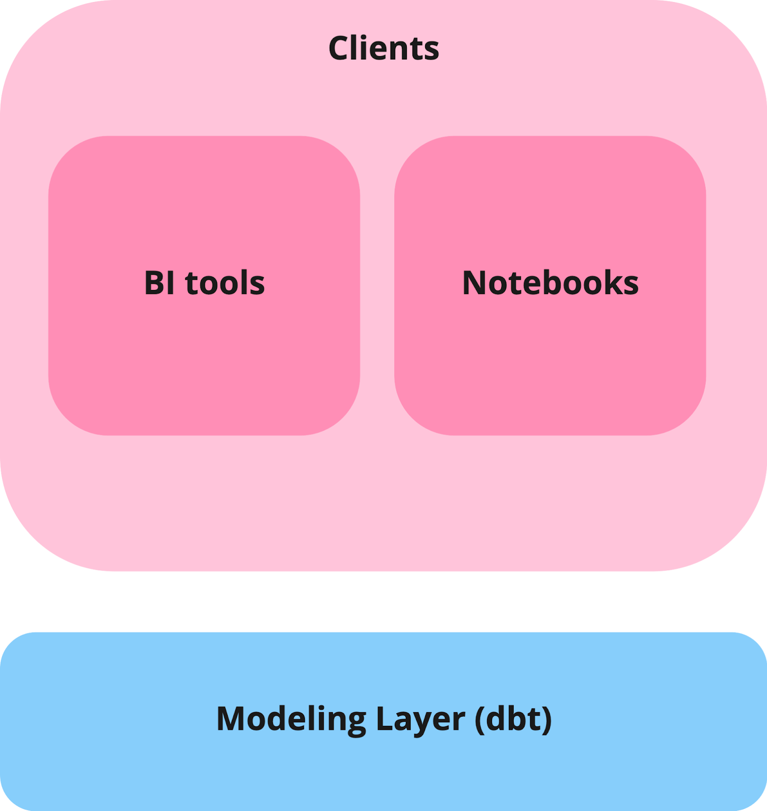 Metrics in dbt Picture