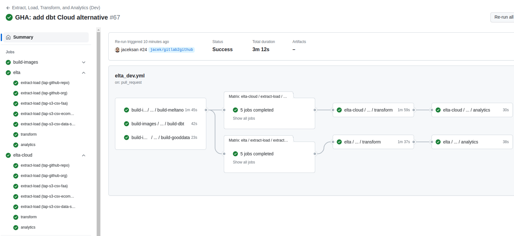 Jobs running in GitHub actions UI. In this case, they were triggered before merge. Example pipeline for pull request Add dbt Cloud variant to staging/prod pipelines.