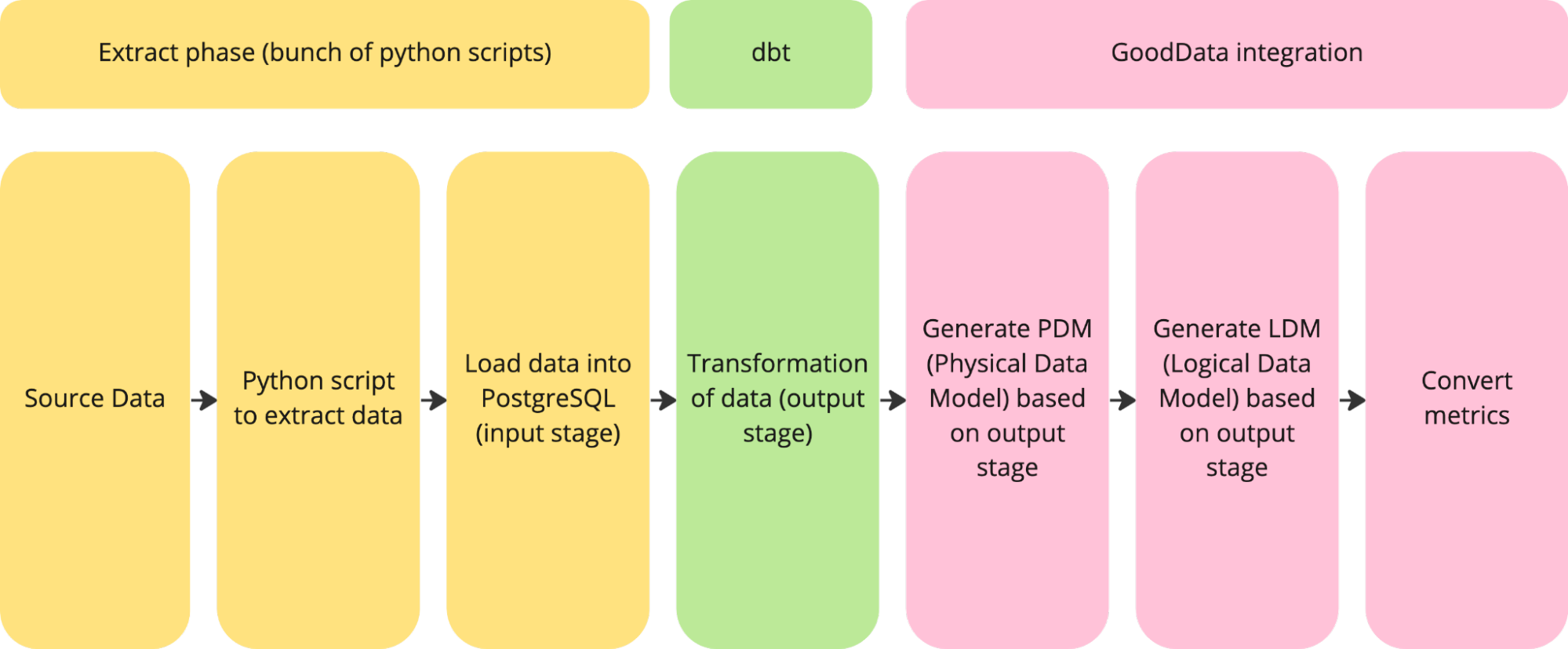 architecture diagram