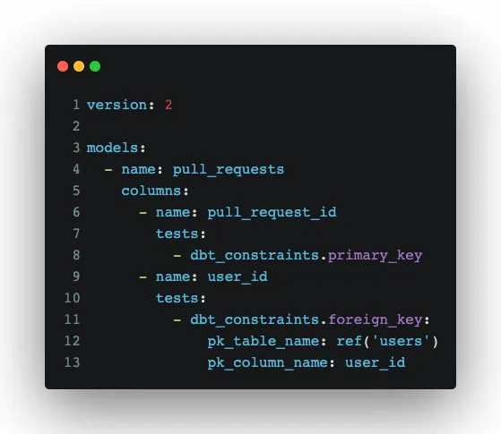 dbt constraints package