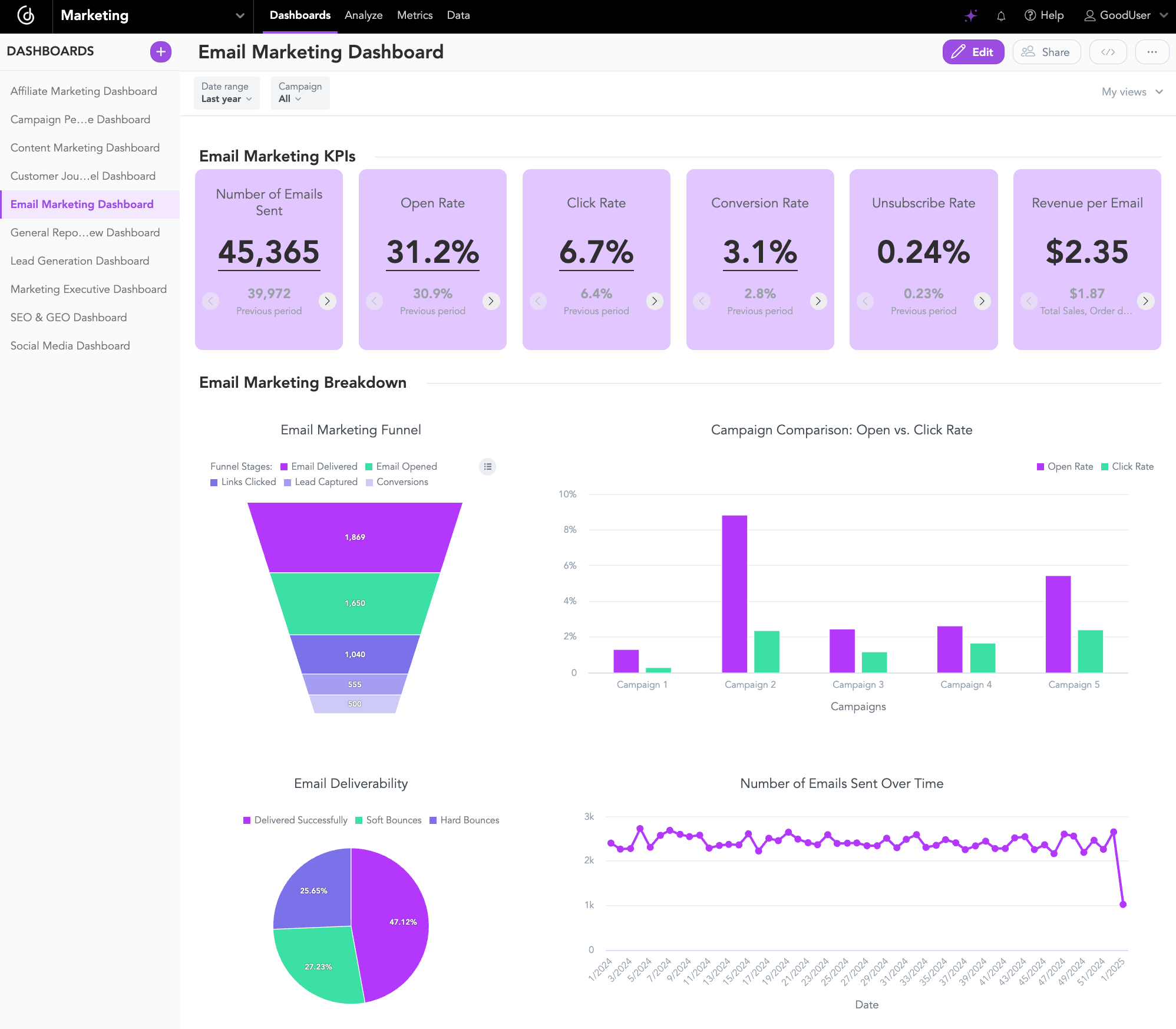 Email Marketing Dashboard Email Marketing Dashboard
