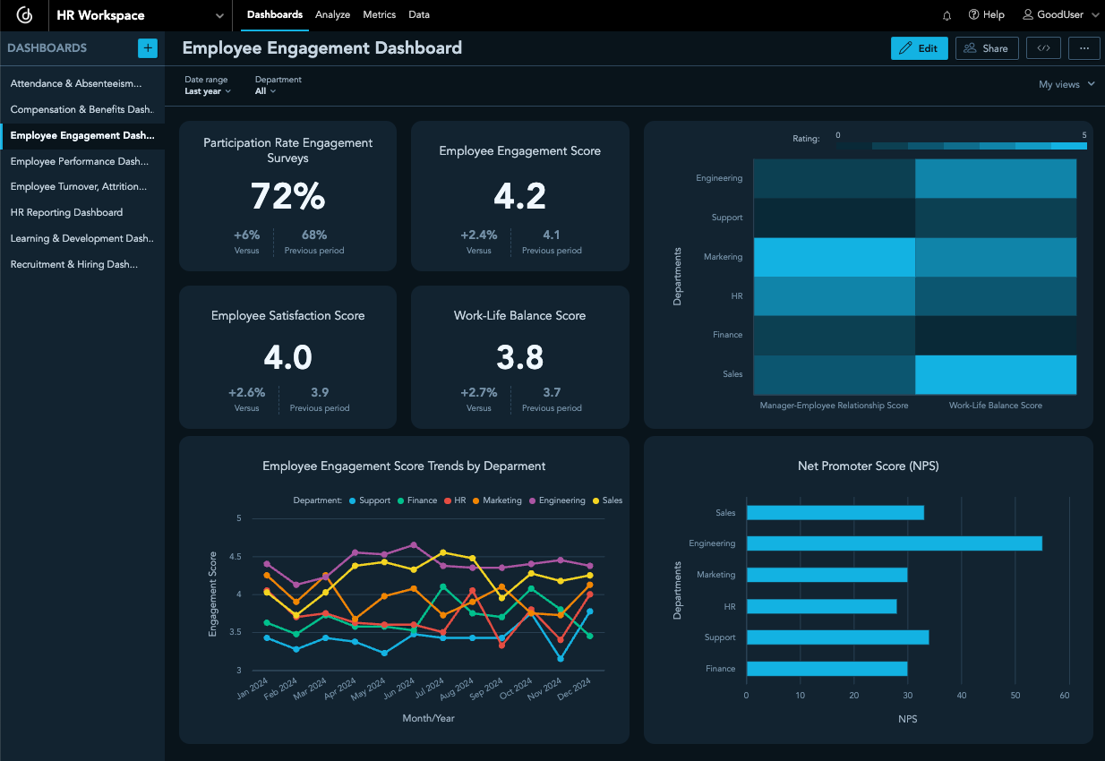 Employee Engagement Dashboard Employee Engagement Dashboard